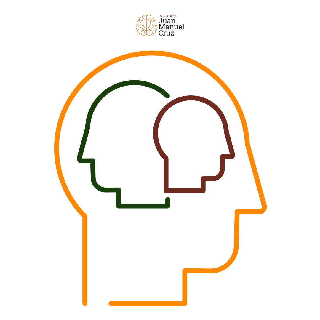 Evaluación de la personalidad